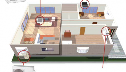 Multi-Zone Inverter Systems (HFI Compatible)